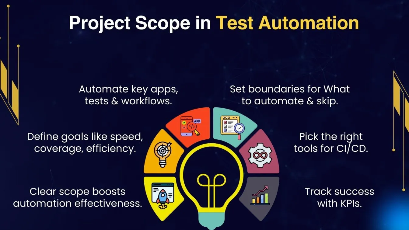 Project Scope in Test Automation