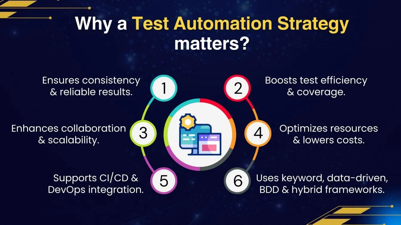 Why a Test Automation Strategy Matters?