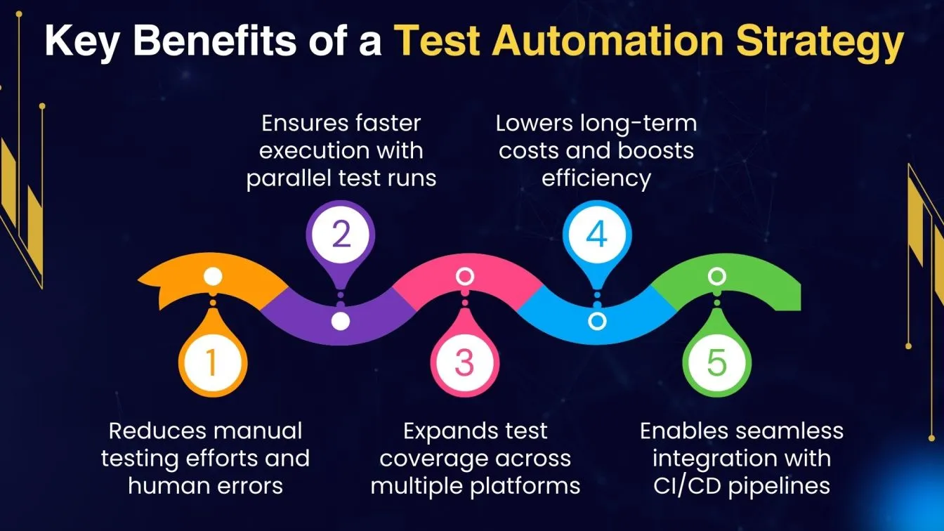 Key Benefits of a Test Automation Strategy