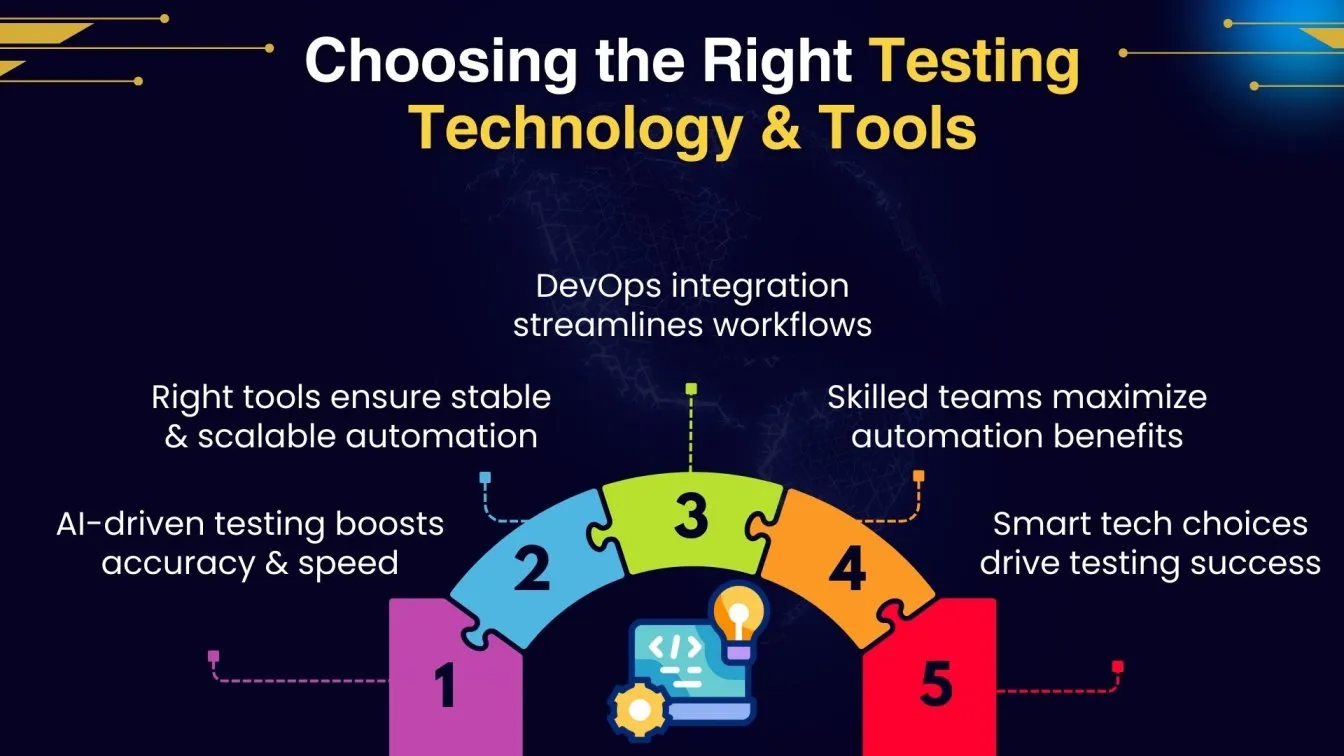 Choosing the Right Testing Technology & Tools