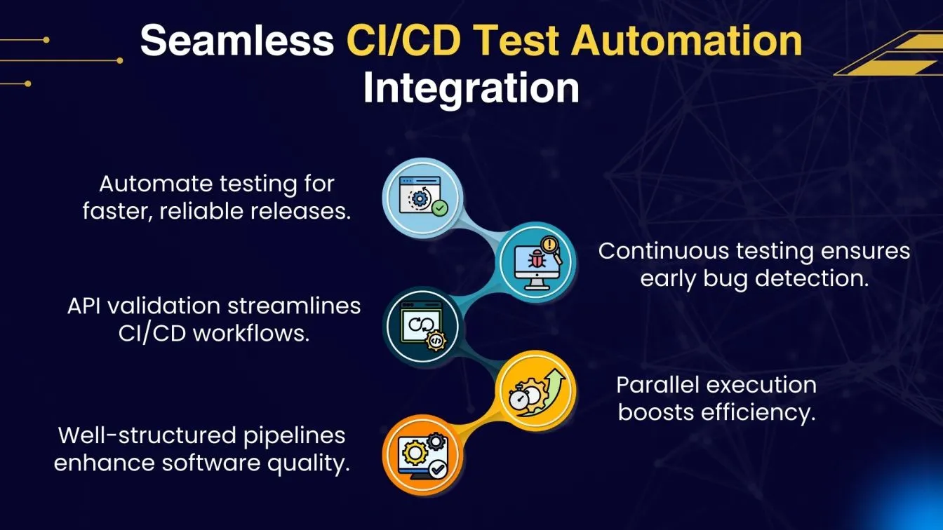 Seamless CI/CD Test Automation Integration