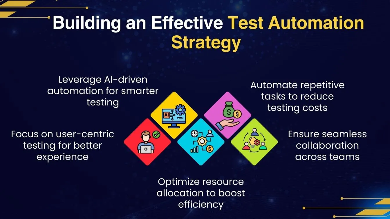 Building an Effective Test Automation Strategy