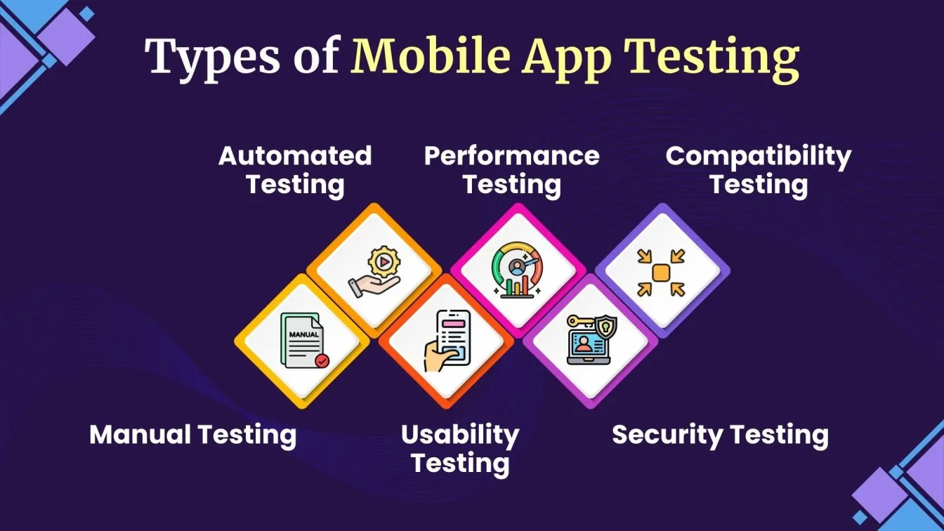 Types of Mobile App Testing