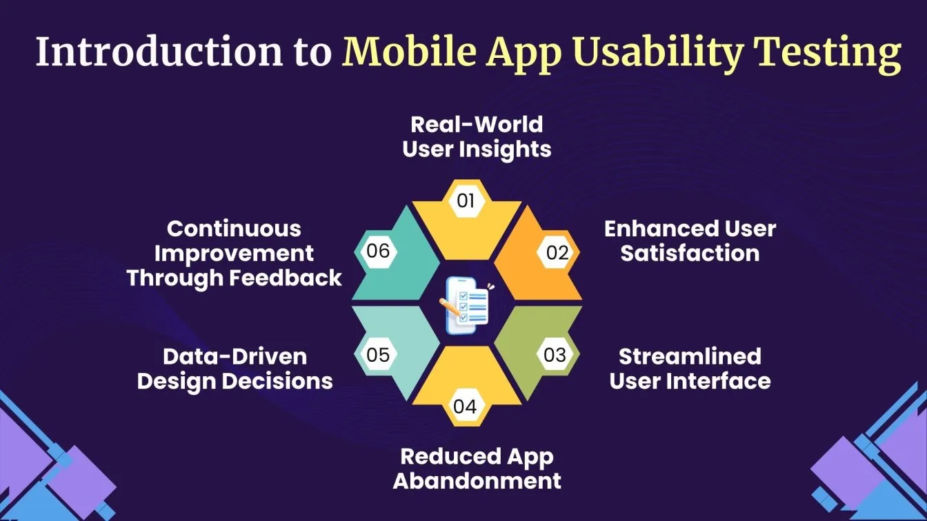 Introduction to Mobile App Usability Testing