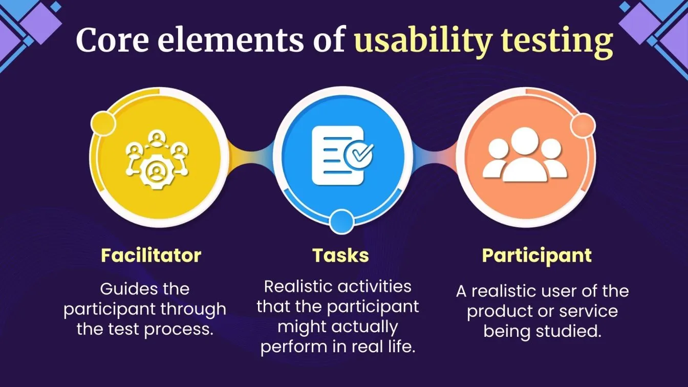 Core elements of usability testing 