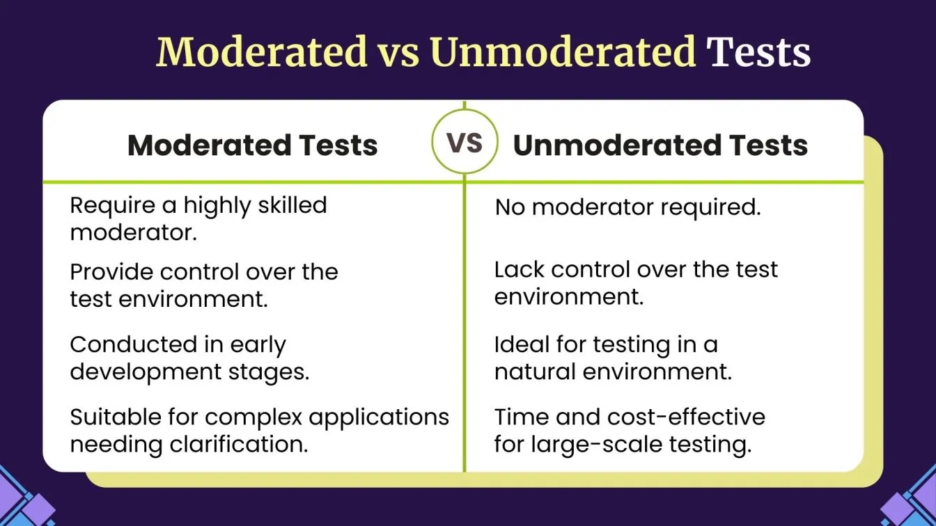 Moderated vs. Unmoderated Tests
