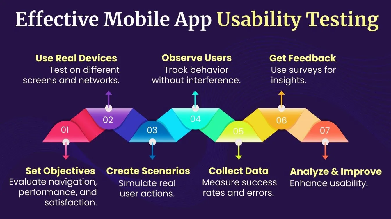 Effective Mobile App Usability Testing
