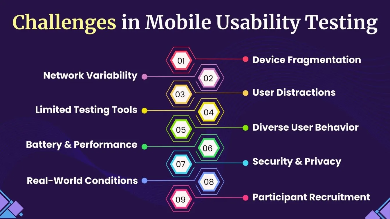 Challenges in Mobile Usability Testing