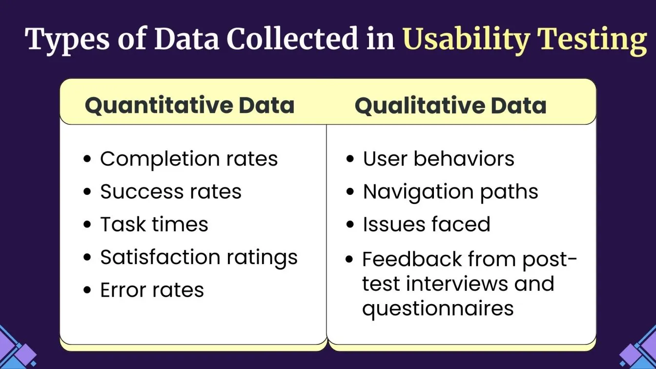Types of Data Collected in Usability Testing