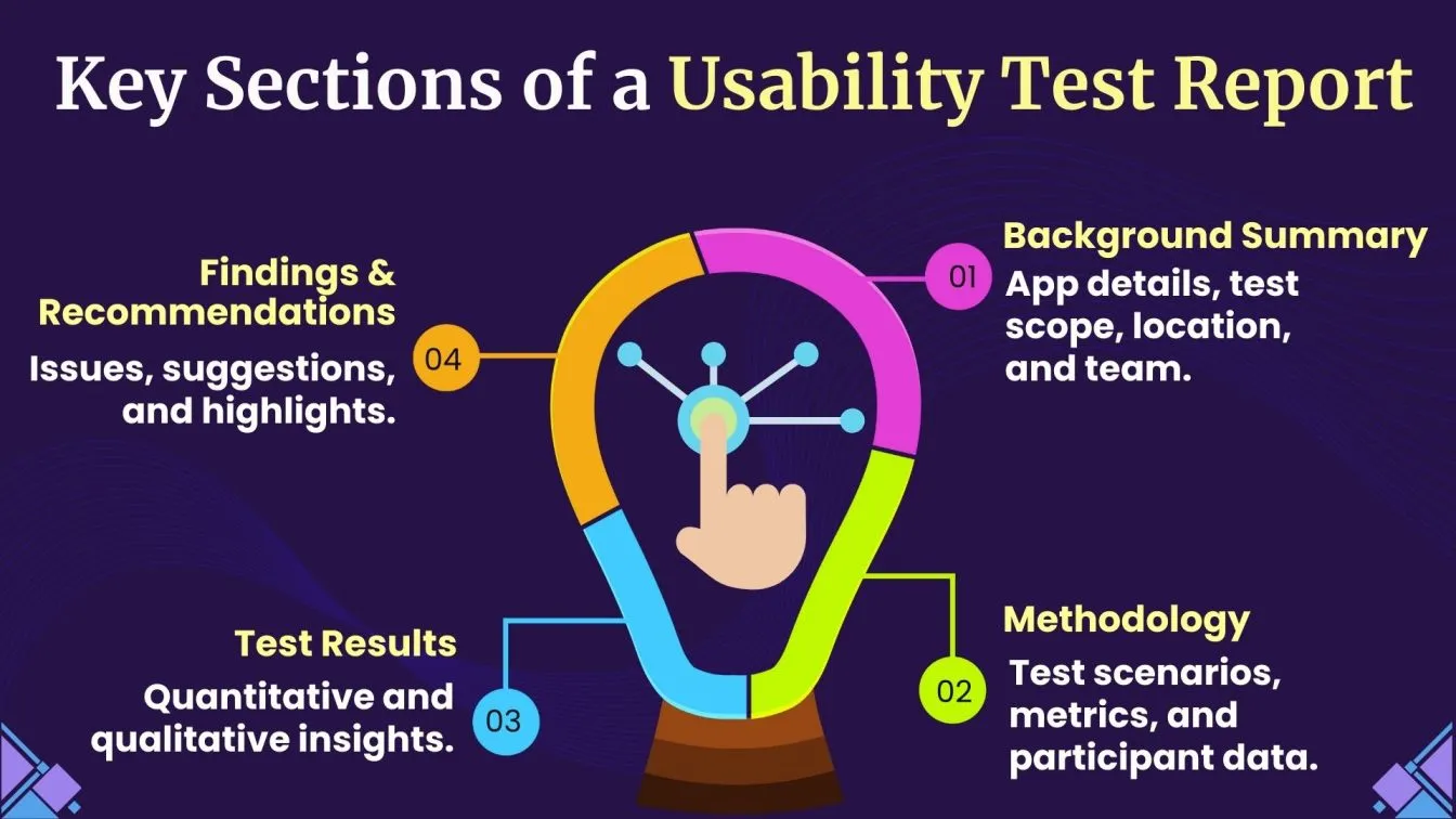 Key Sections of a Usability Test Report