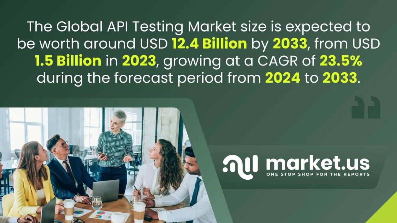 Future of API testing
