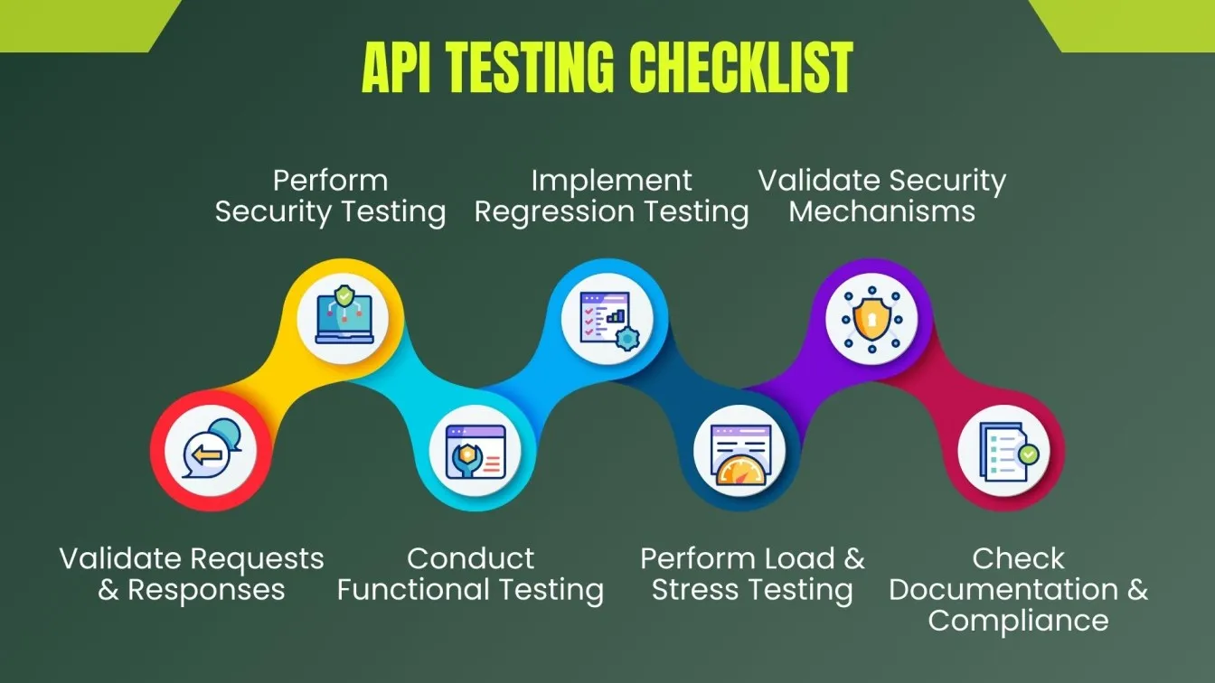 API Testing Checklist