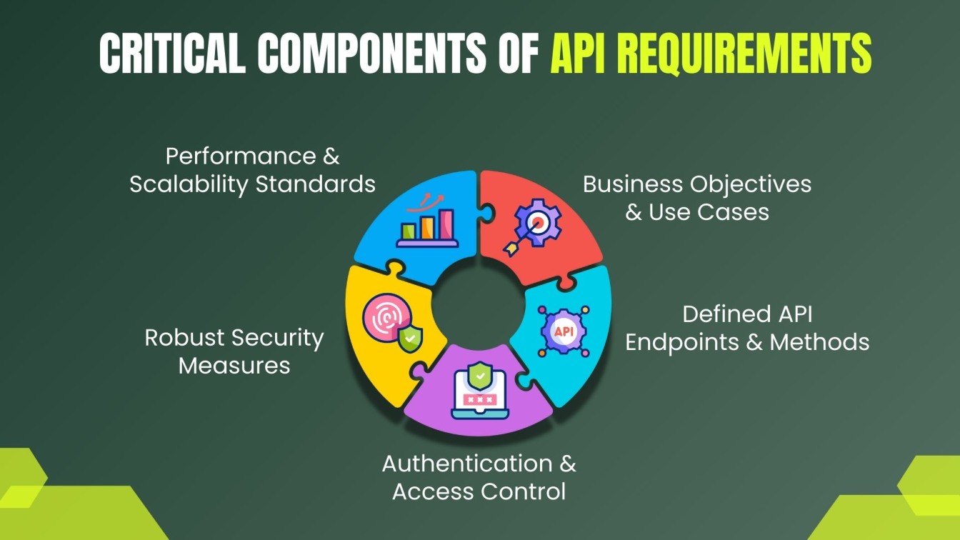 Critical components of API Requirements