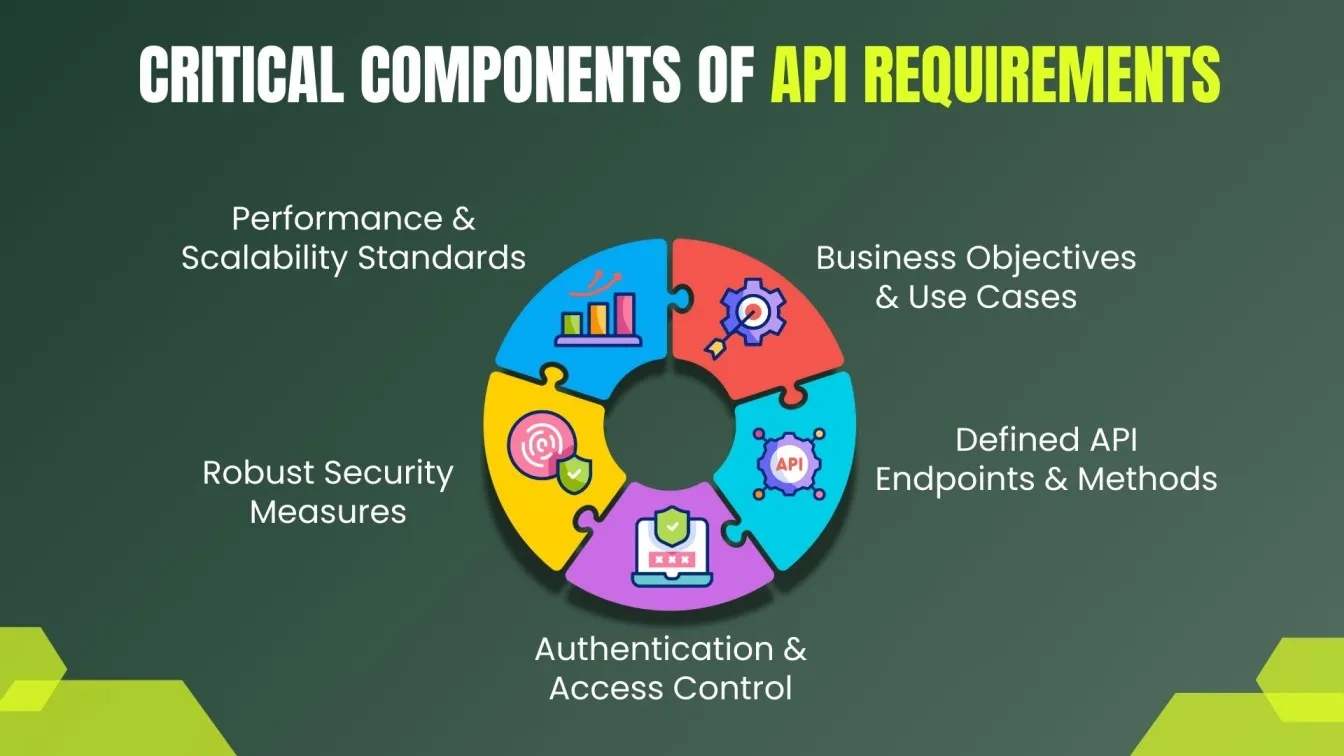 Critical components of API Requirements