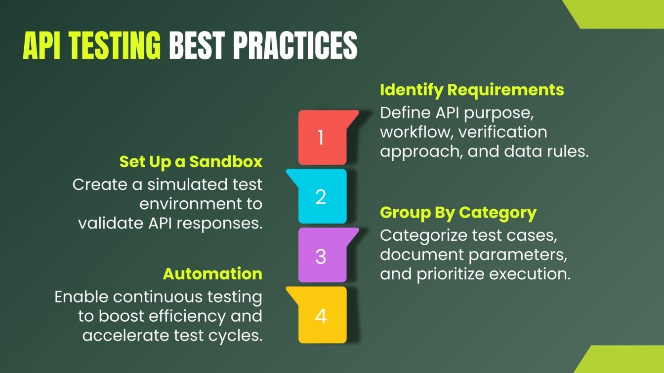 API testing best practices