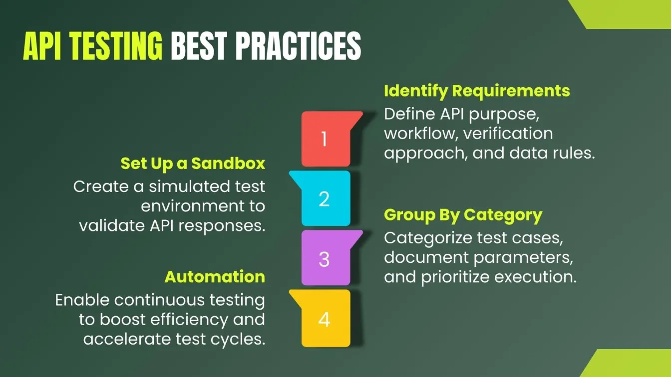 API testing best practices