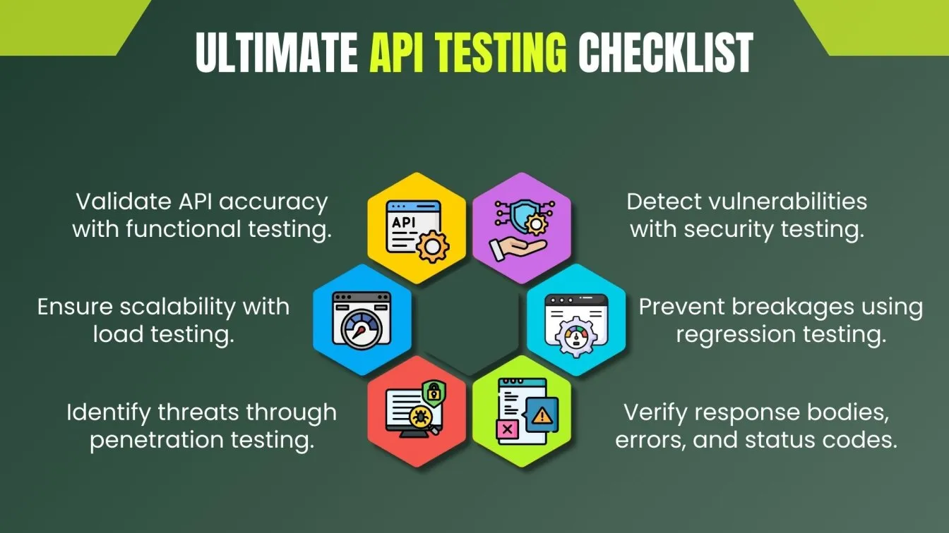 Ultimate API Testing Checklist