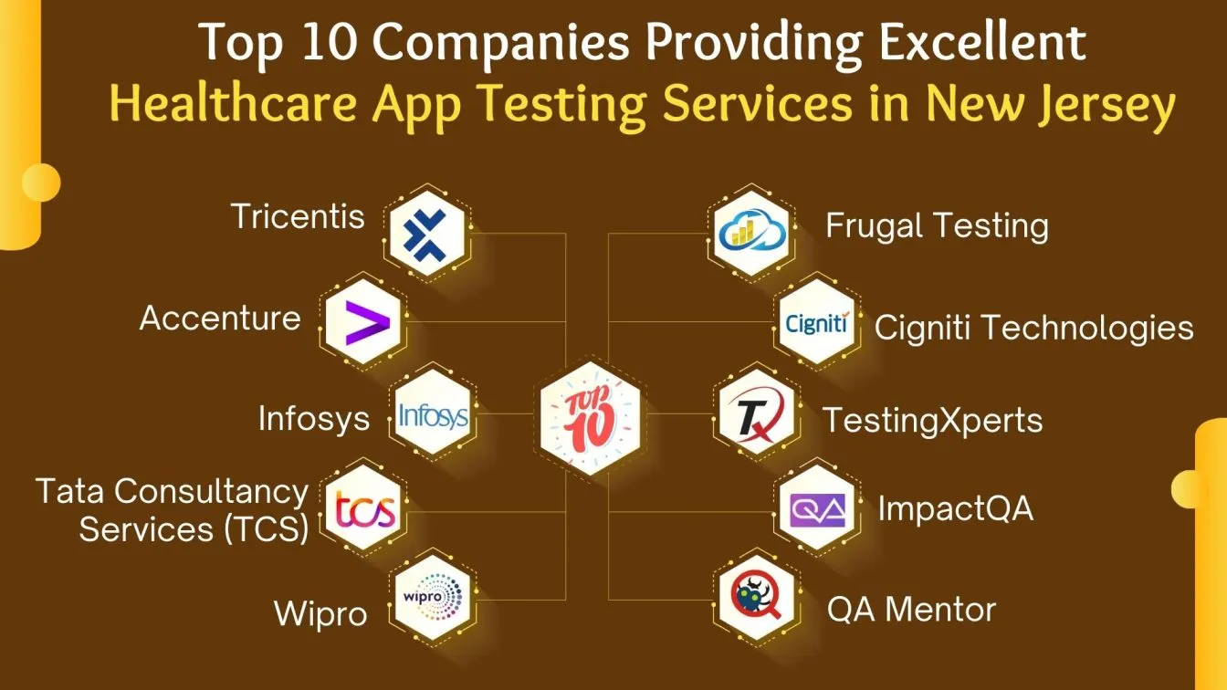Top 10 Companies Providing Excellent Healthcare App Testing Services in New Jersey