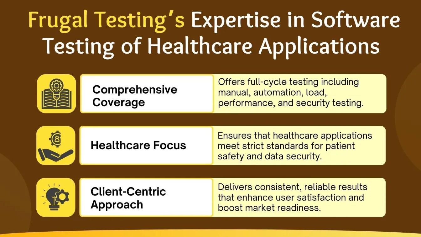 Frugal Testing’s Expertise in Software Testing of Healthcare Applications