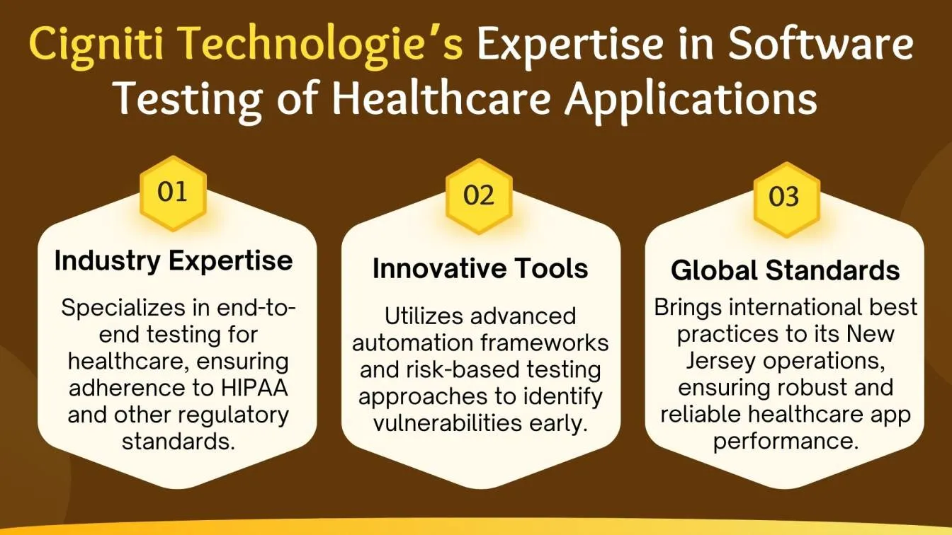 Cigniti Technologie’s Expertise in Software Testing of Healthcare Applications