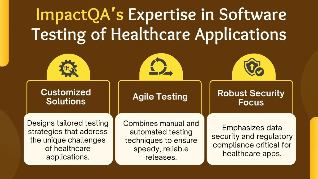 ImpactQA’s Expertise in Software Testing of Healthcare Applications