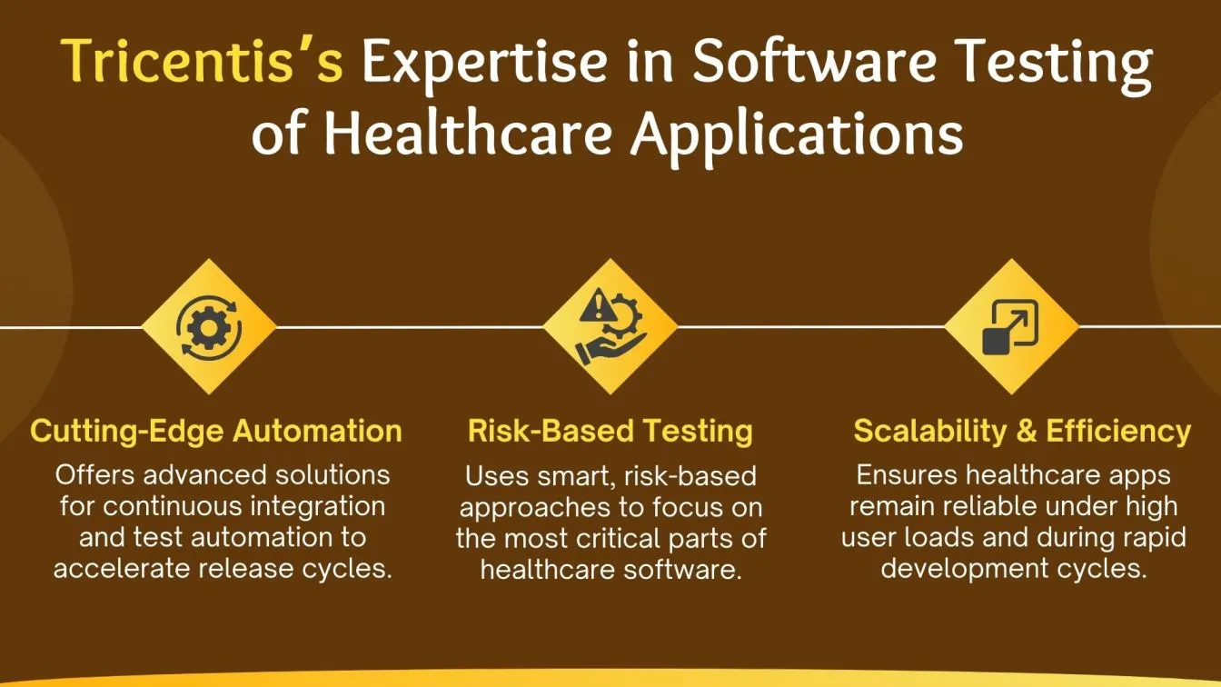 Tricentis’s Expertise in Software Testing of Healthcare Applications