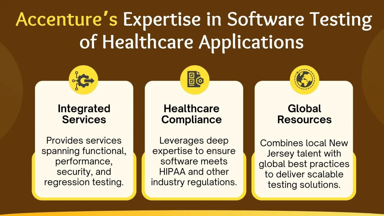  Accenture’s Expertise in Software Testing of Healthcare Applications