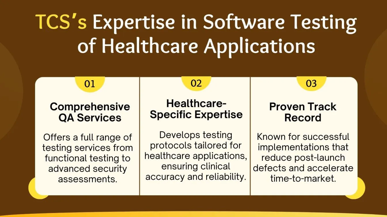 TCS’s Expertise in Software Testing of Healthcare Applications