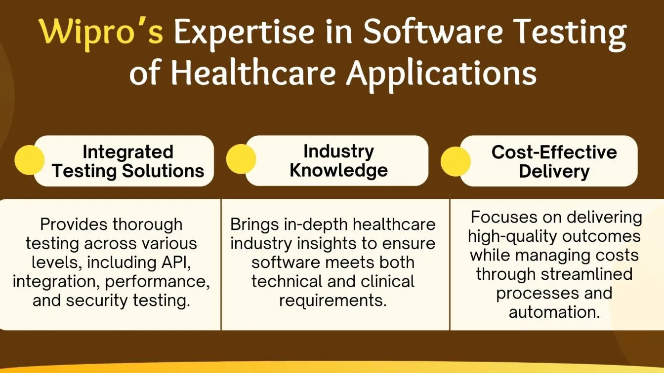 Wipro’s Expertise in Software Testing of Healthcare Applications