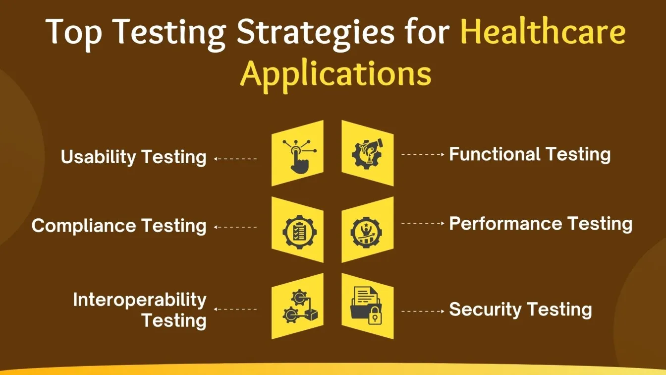 Top Testing Strategies for Healthcare Applications