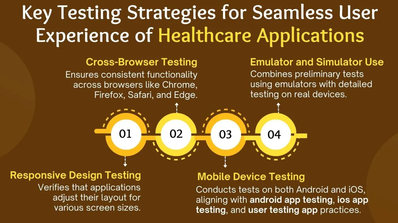  Key Testing Strategies for Seamless User Experience of Healthcare Applications