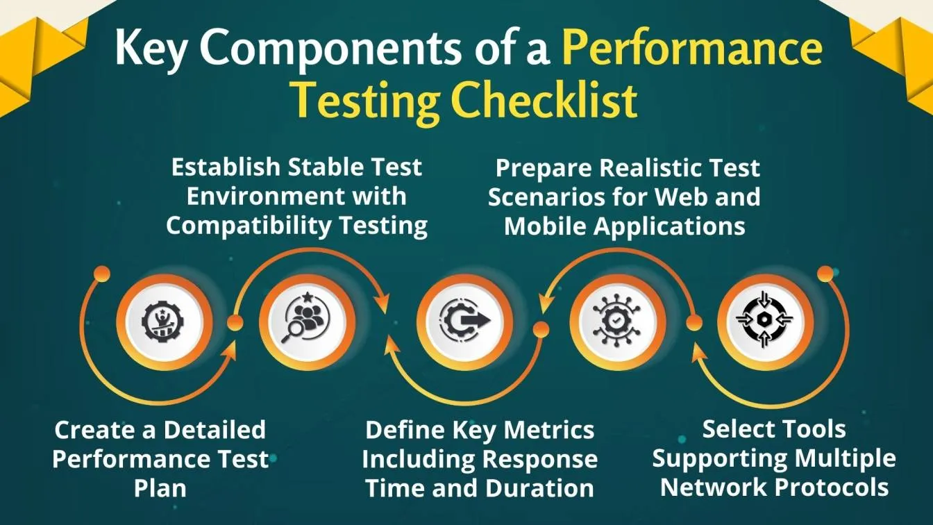 Key Components of a Performance Testing Checklist