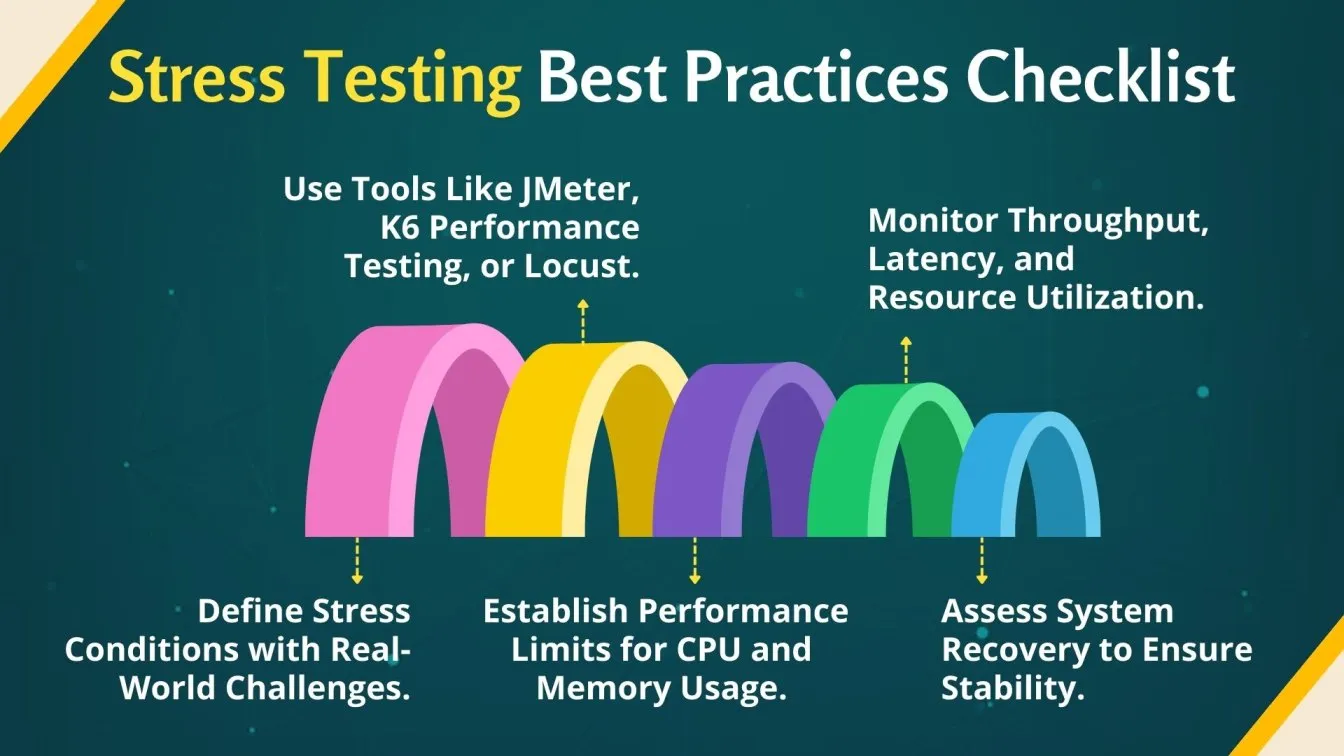 Stress Testing Best Practices Checklist