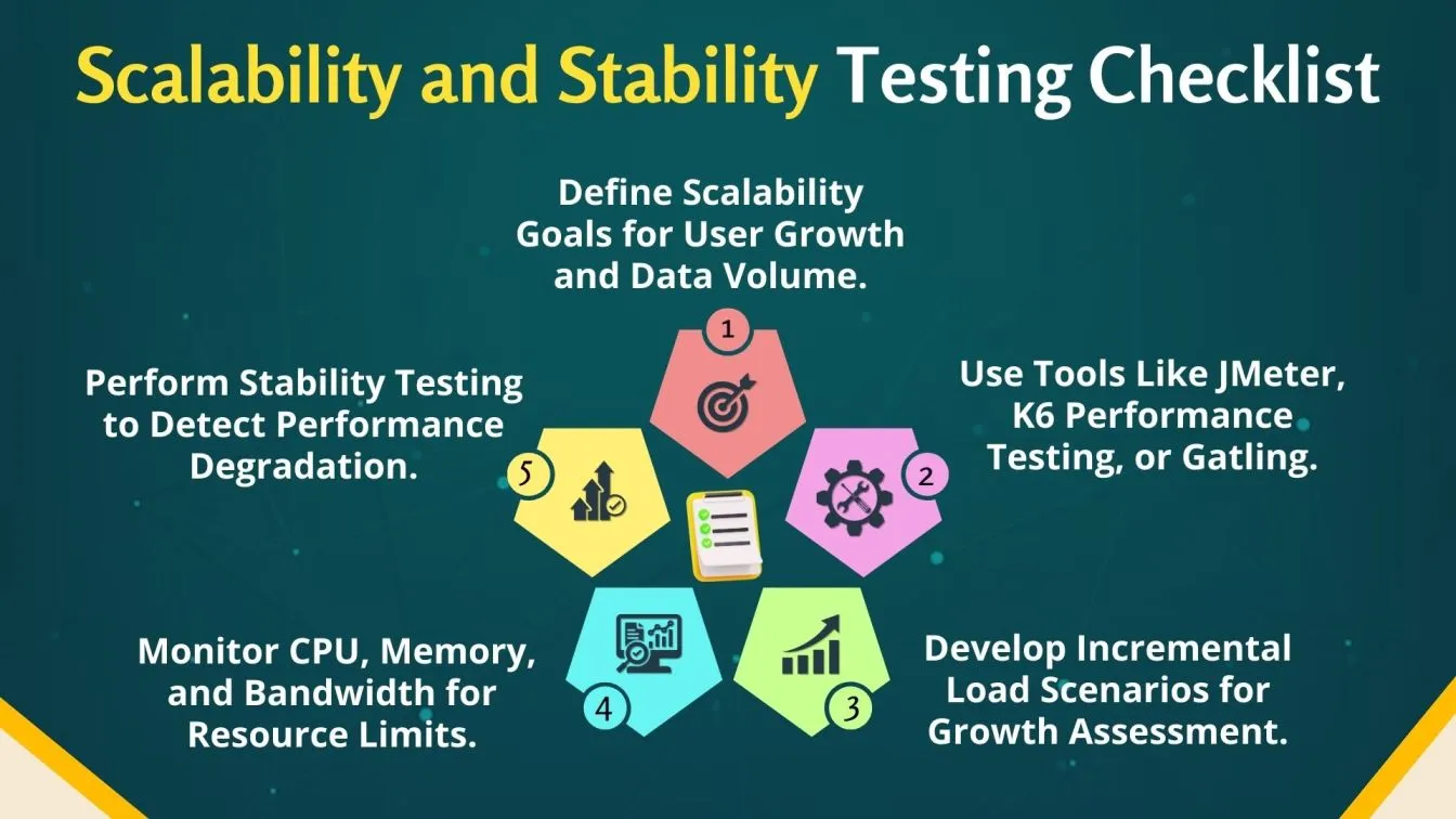 Scalability and Stability Testing Checklist