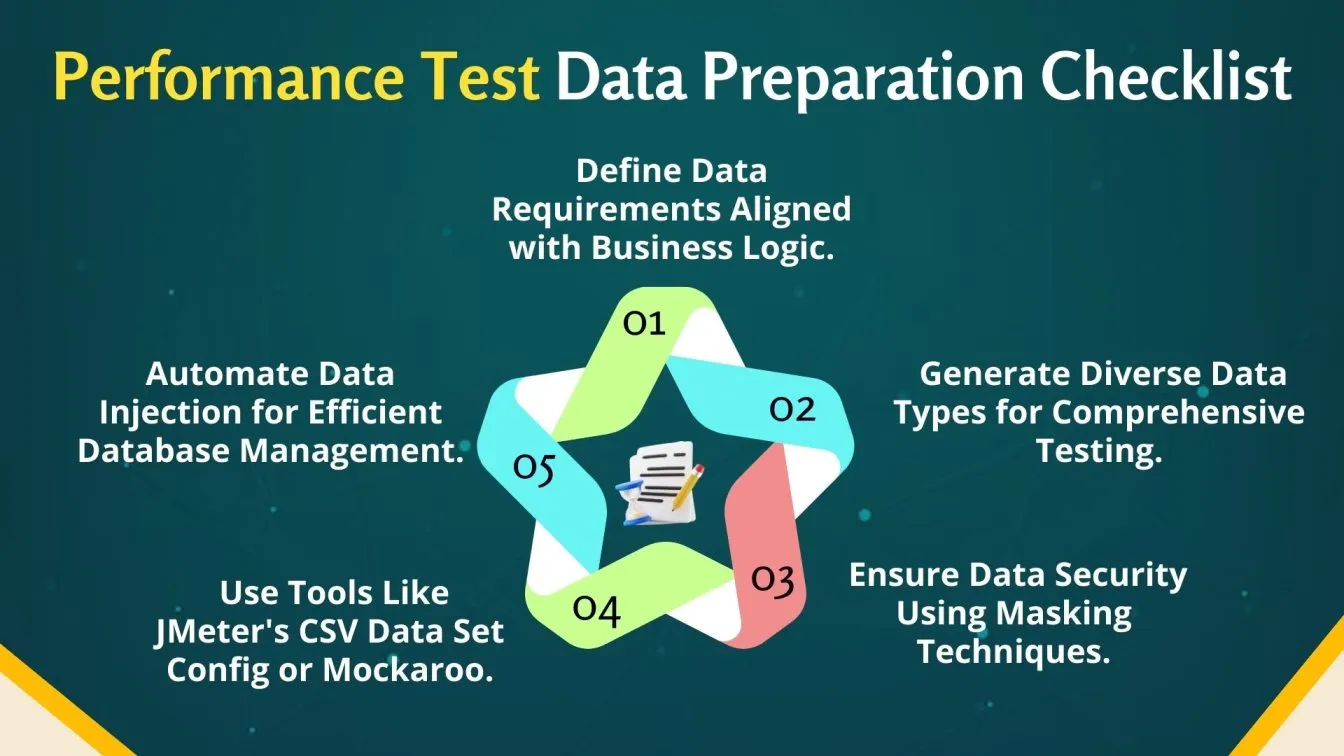 Performance Test Data Preparation Checklist