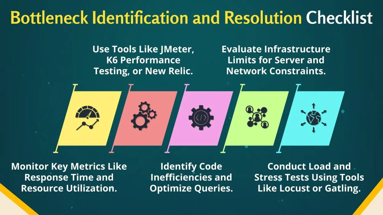 Bottleneck Identification and Resolution Checklist