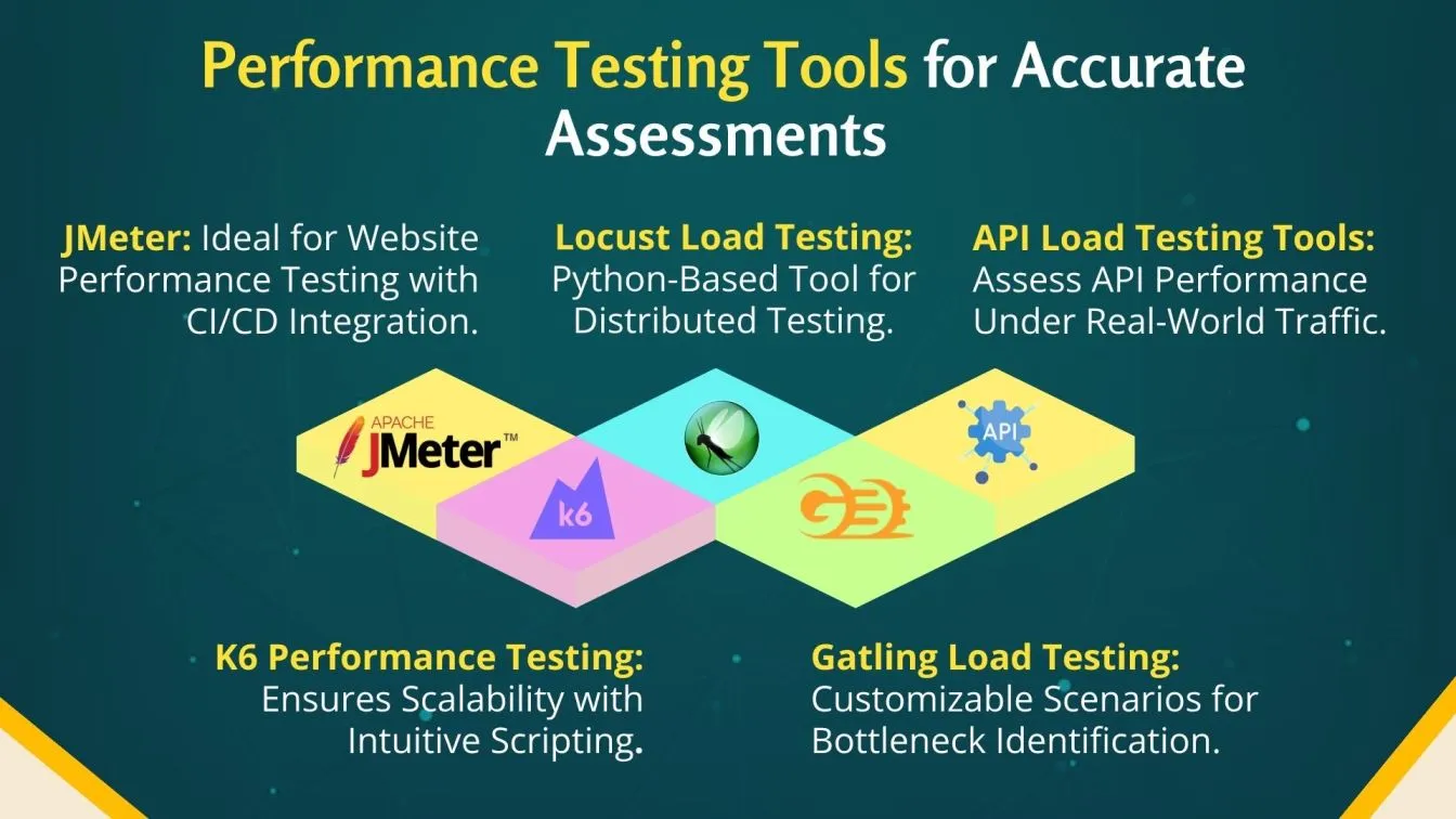 Performance Testing Tools for Accurate Assessments