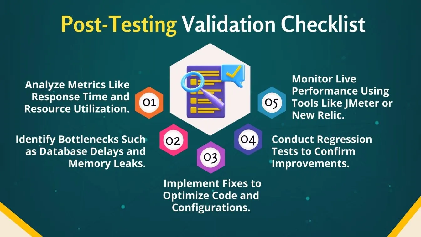 Post-Testing Validation Checklist