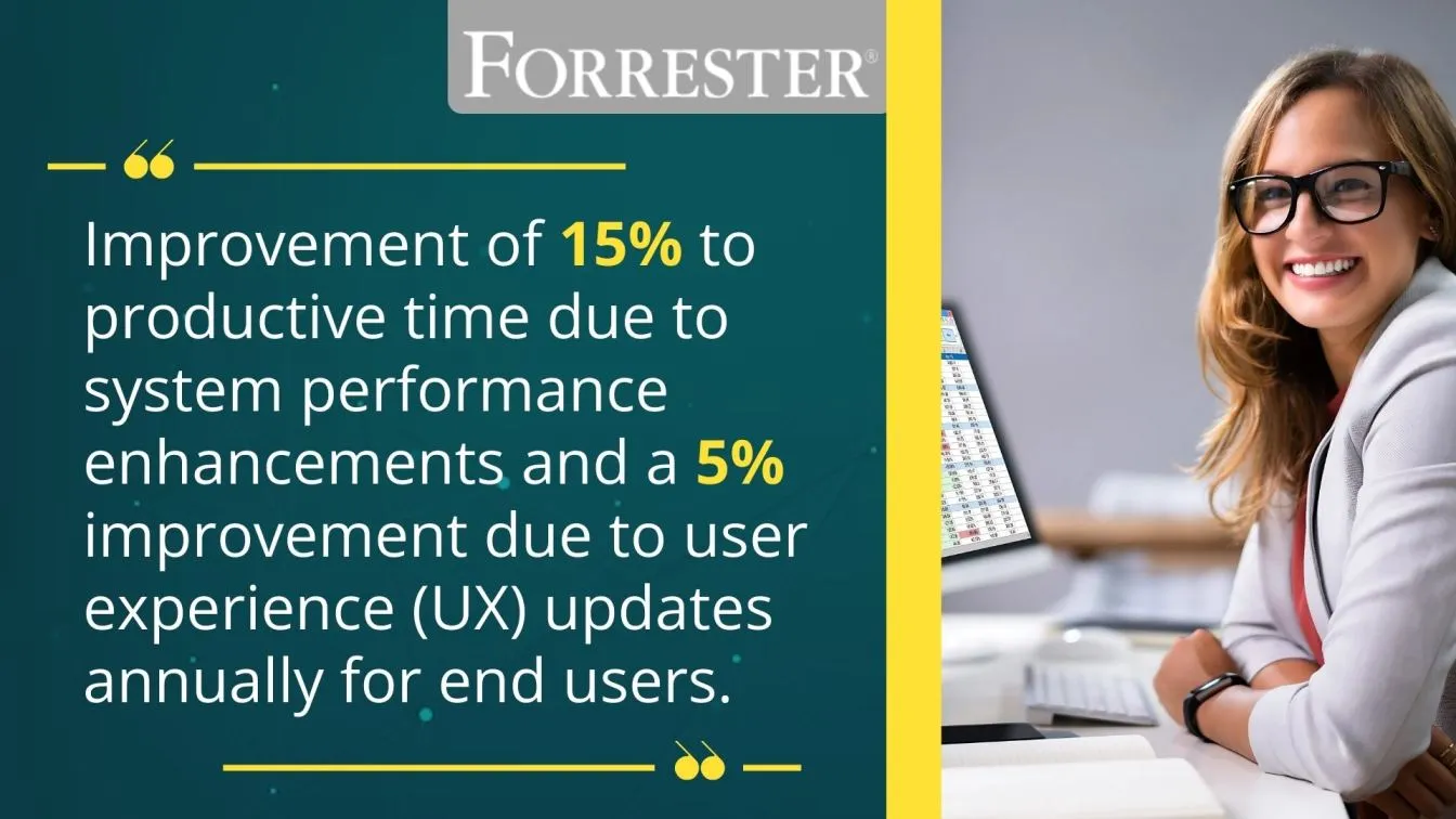 Impact of Performance Enhancements on Productivity.
