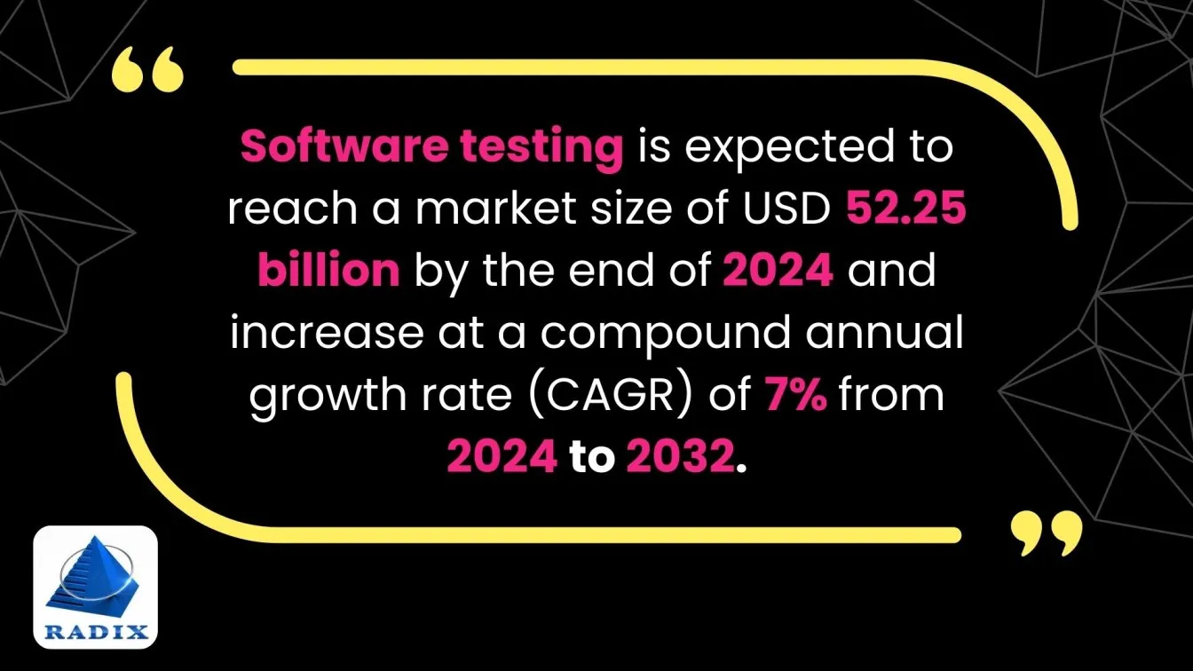 Importance of Software Testing Checklist.