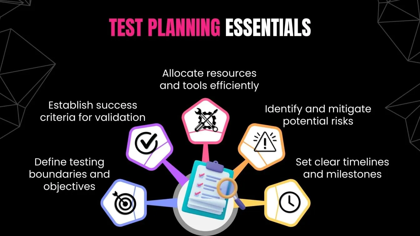 Test Planning Essentials.