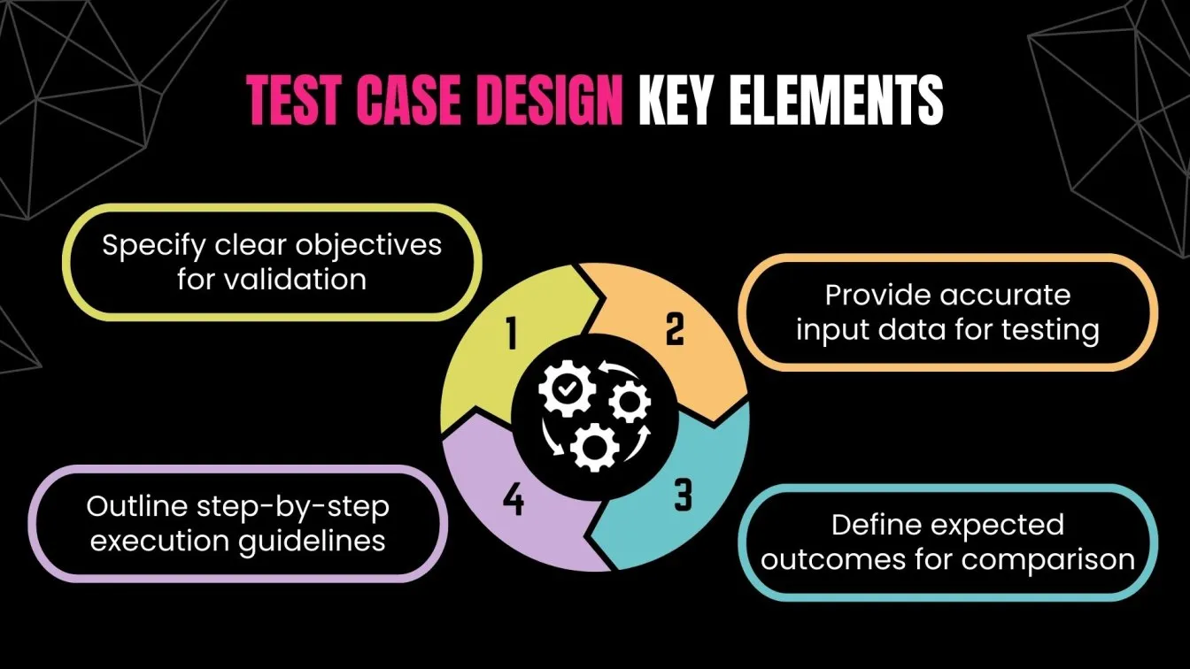 Test Case Design Key Elements 