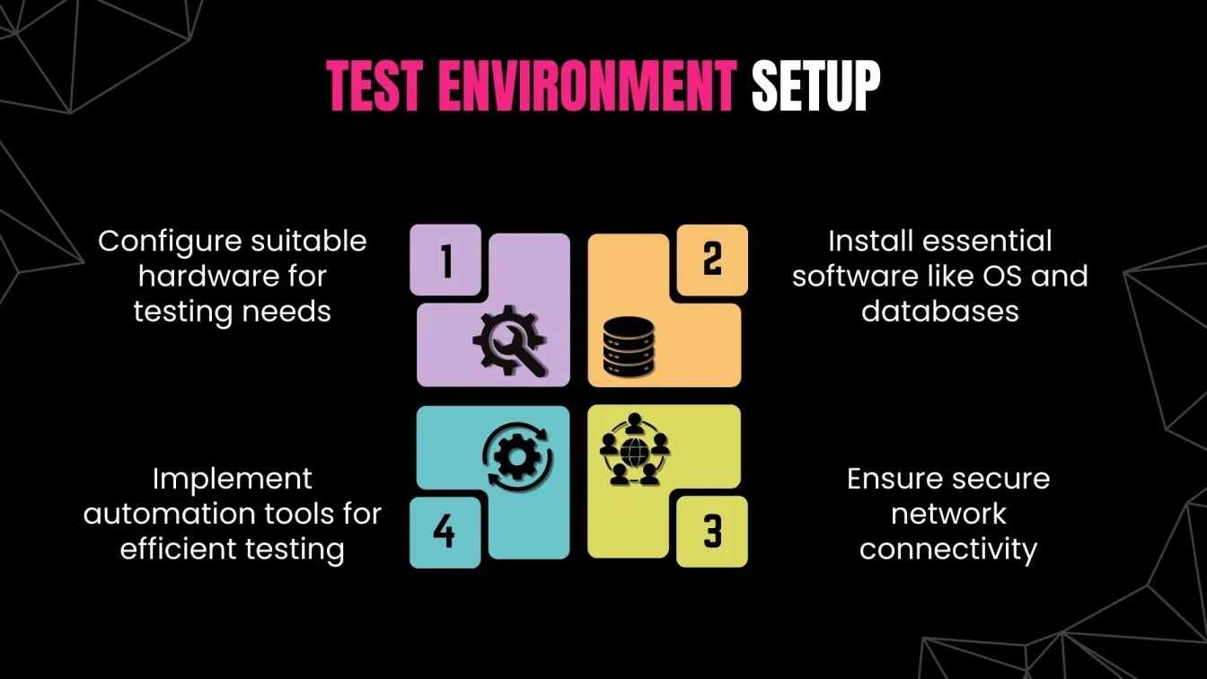 Test Environment Setup