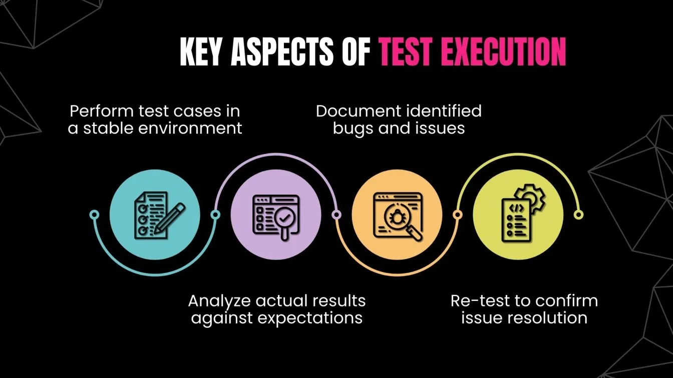 Key Aspects of Test Execution