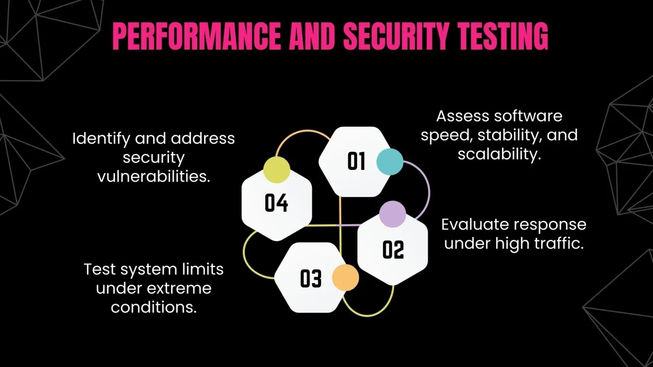 Performance and Security Testing