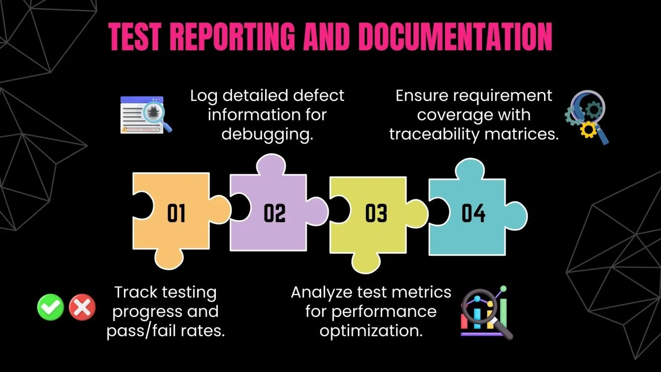 Test Reporting and Documentation.