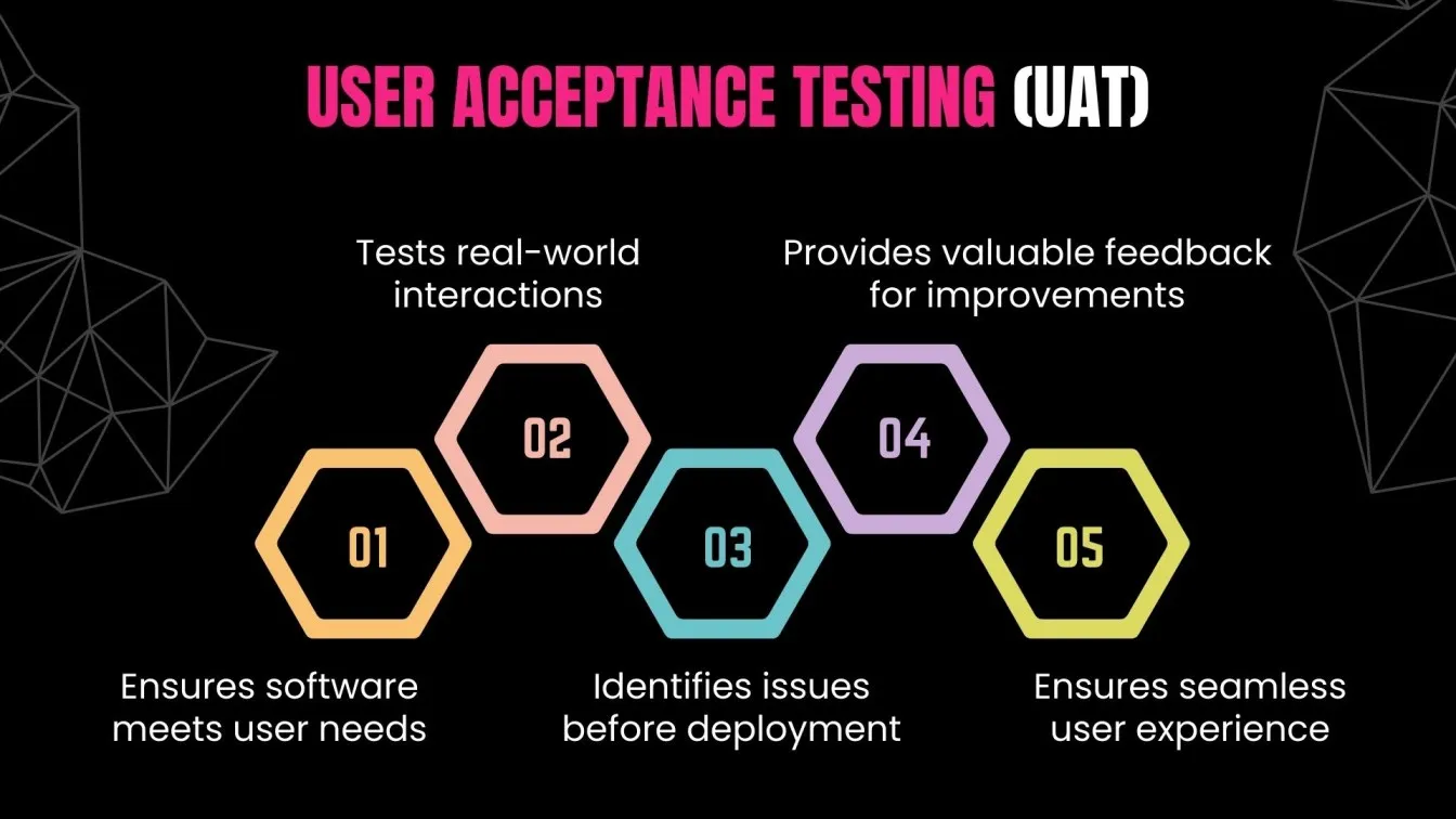 User Acceptance Testing (UAT)