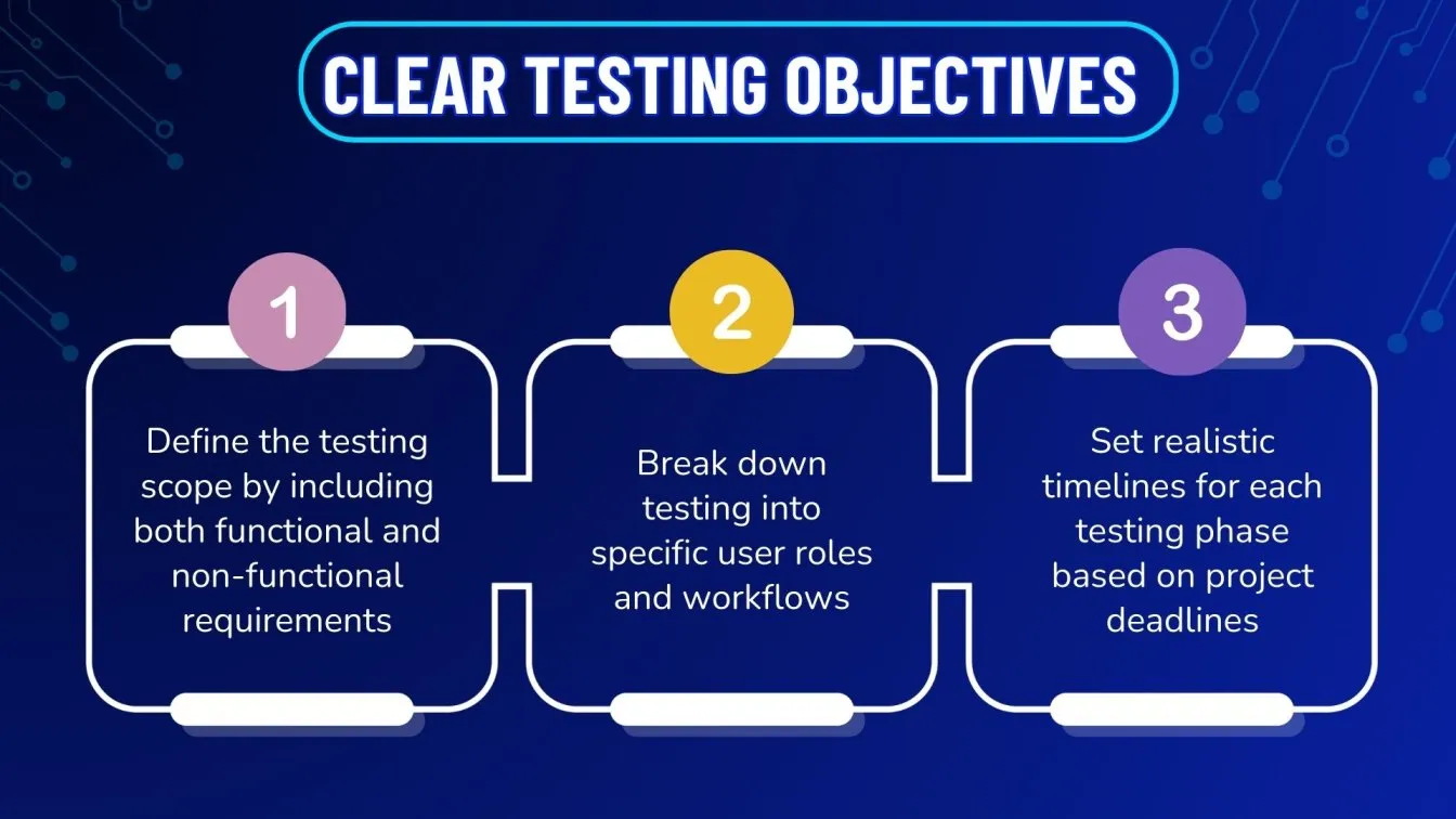 Clear Testing Objectives