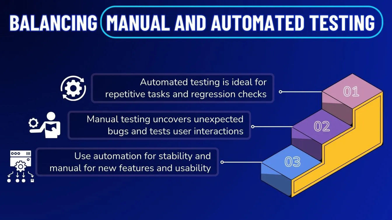 Balancing Manual and Automated Testing