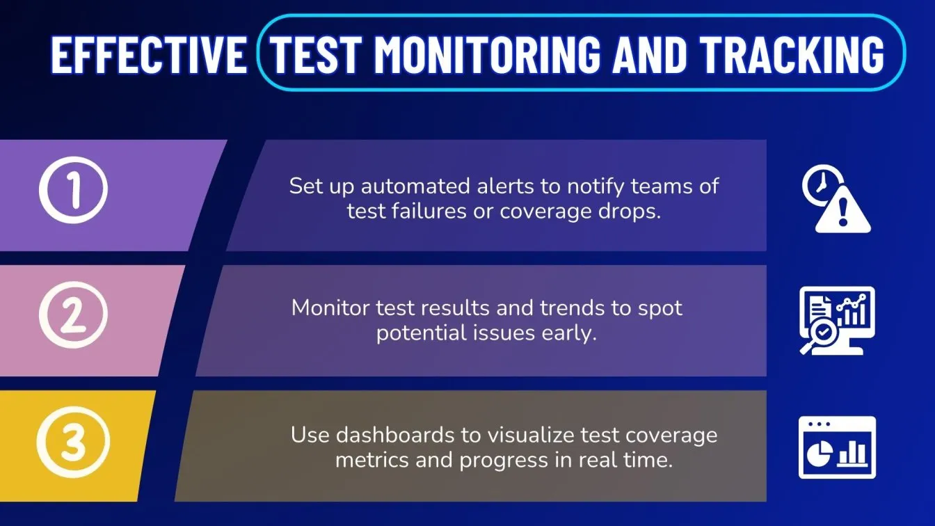 Effective Test Monitoring and Tracking